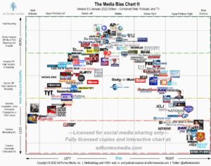 Media Bias Chart image