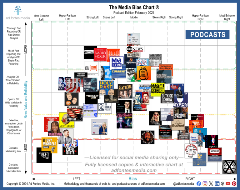 Podcast static chart monthly source list
