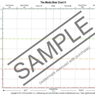 Sample Blank Media Bias Chart