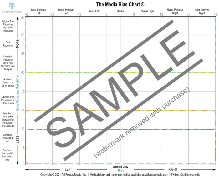Sample Blank Media Bias Chart