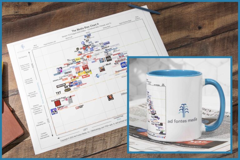 A printed poster of the Media Bias Chart with an inset of a Media Bias Chart mug