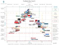 Interactive Media Bias Chart® - Stephen's Lighthouse