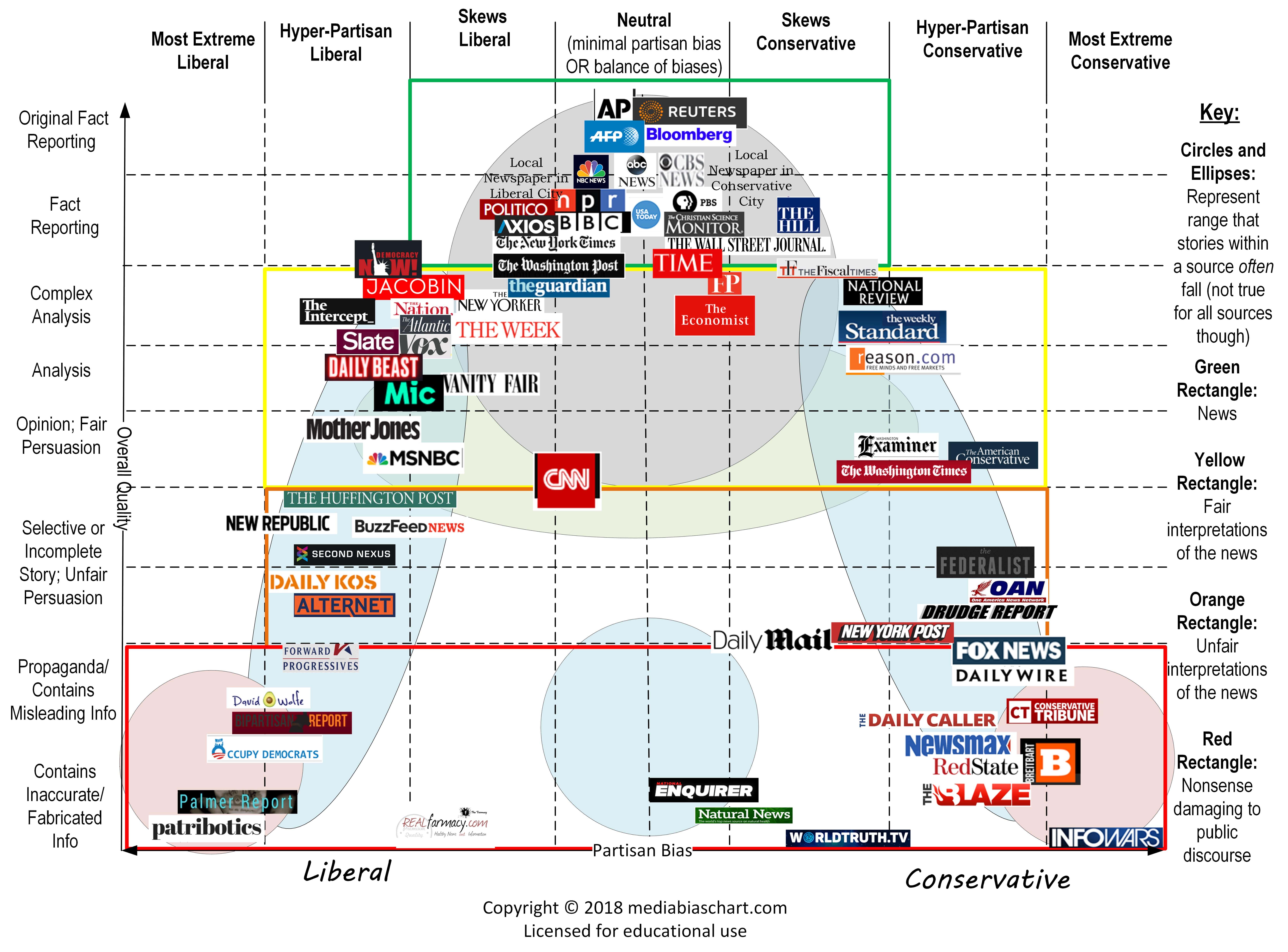 third-edition-3-1-media-bias-chart-version-3-1-standard-license-min