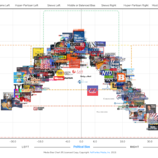 Image of Interactive Media Bias Chart default display