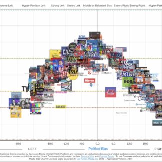 Full display of premium chart