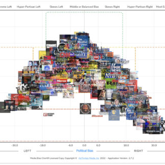 Campus Pro chart image