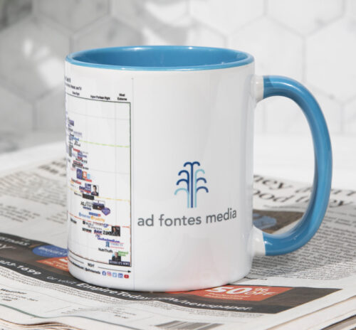 Mug with Media Bias Chart and Ad Fontes Media logo