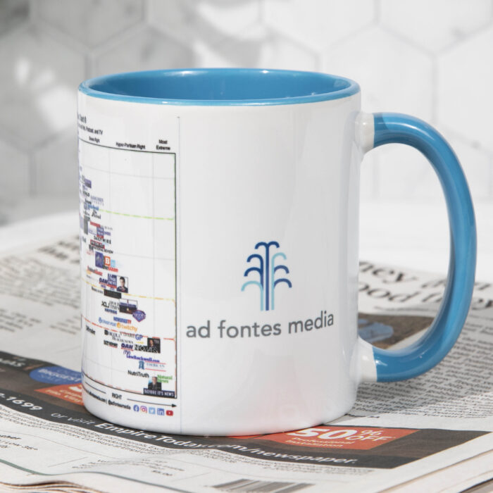 Mug with Media Bias Chart and Ad Fontes Media logo
