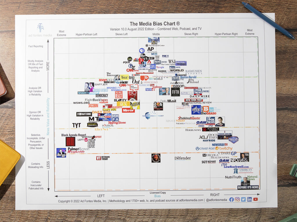 Poster: 18"x24" Media Bias Chart | Ad Fontes Media