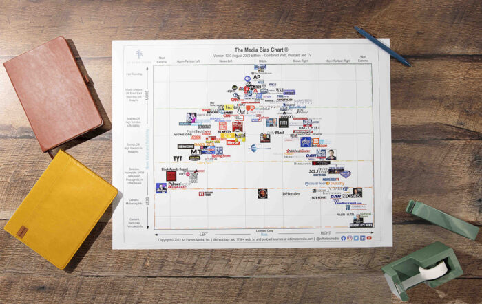 Media Bias Chart poster with surrounding objects for scale