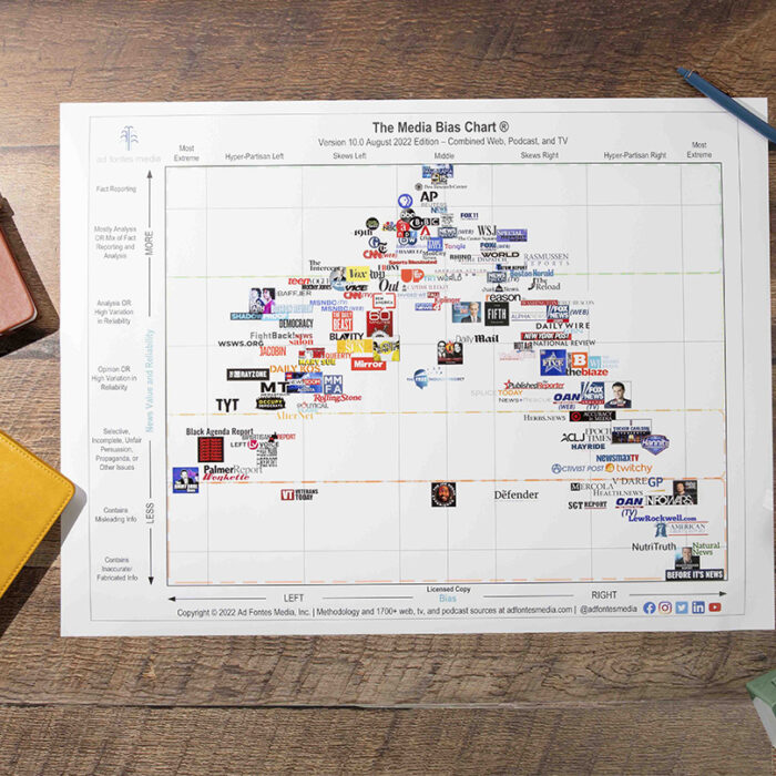 Media Bias Chart poster with surrounding objects for scale