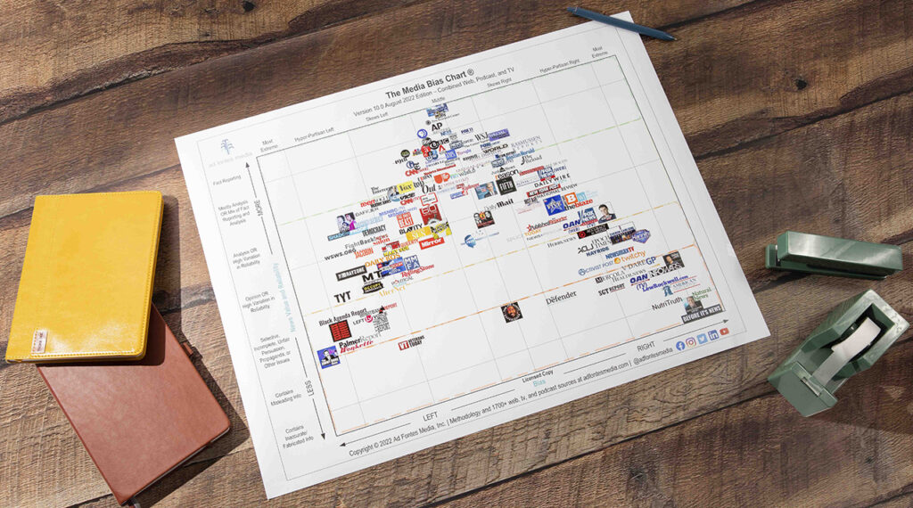 Poster: 18"x24" Media Bias Chart | Ad Fontes Media