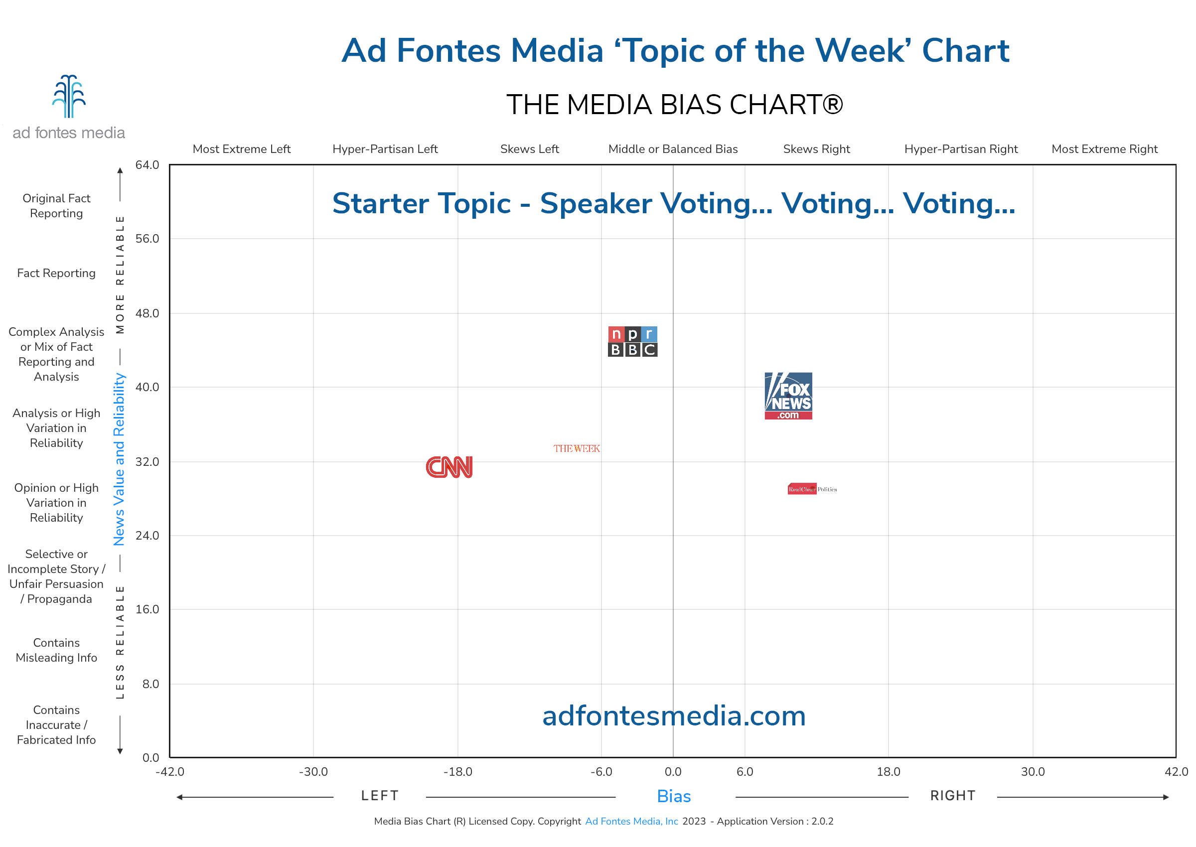 Scores of the Speaker Voting… Voting… Voting… articles on the chart