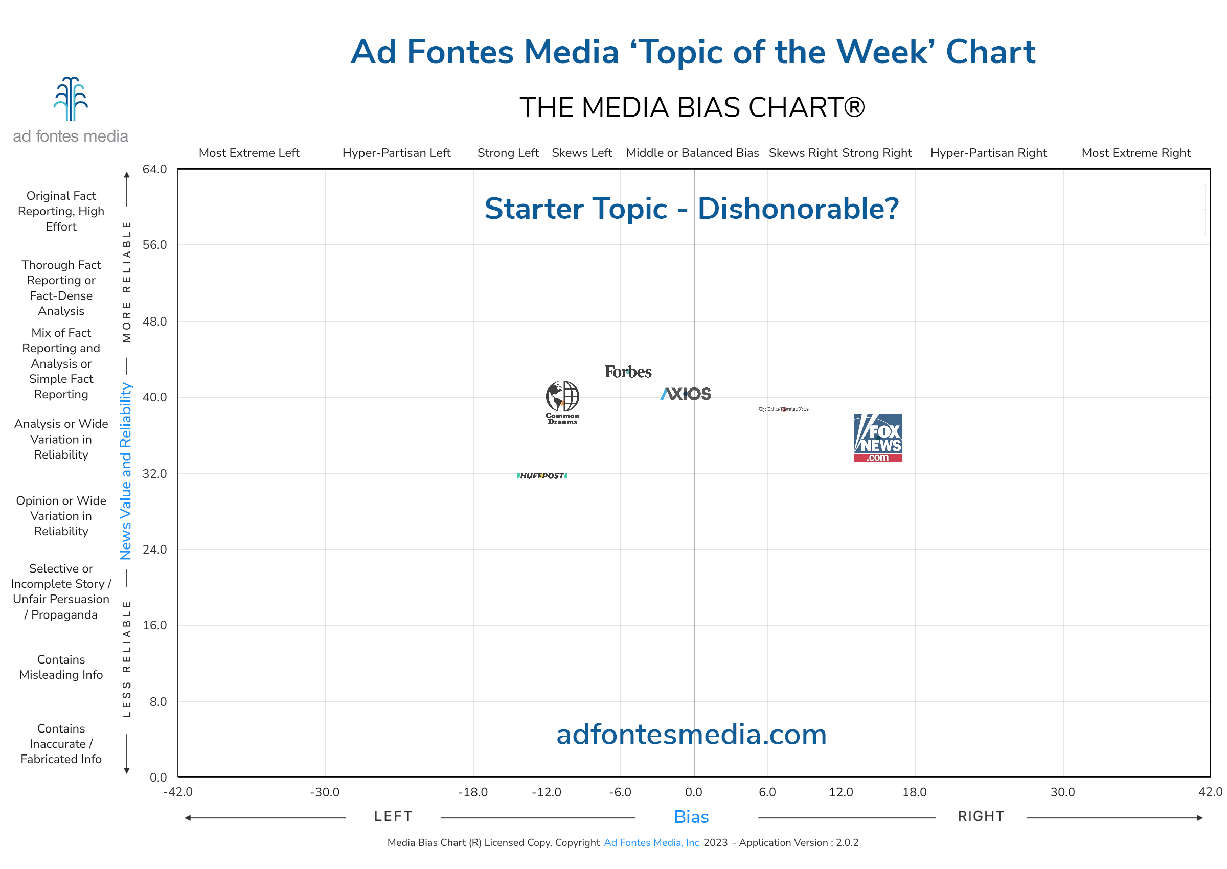 Scores of the Dishonorable? articles on the chart