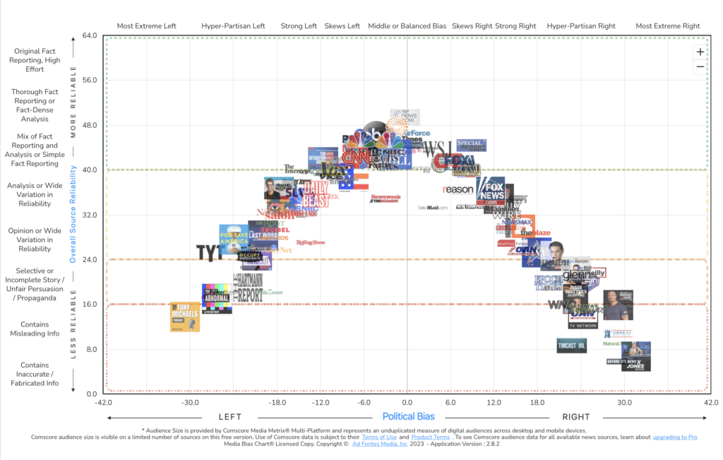 Media Literacy Webinar Helps Educators Teach With the Media Bias Chart