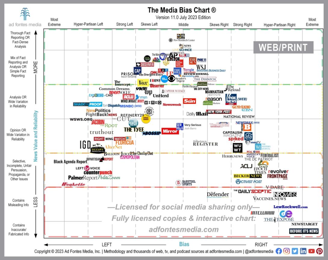 July Update Shows How Sources Change Dynamically Month to Month | Ad ...