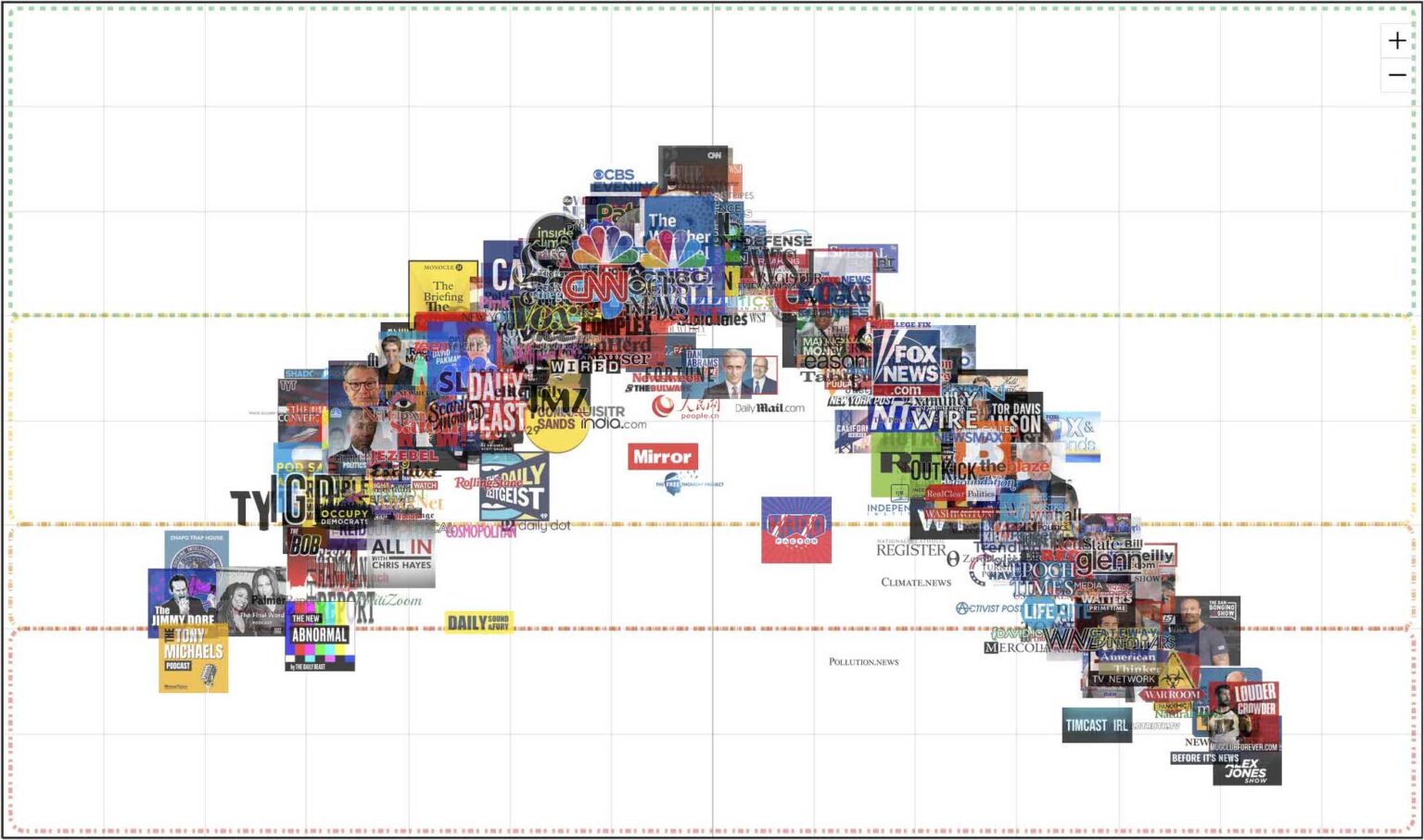 Interactive Media Bias Chart | Ad Fontes Media