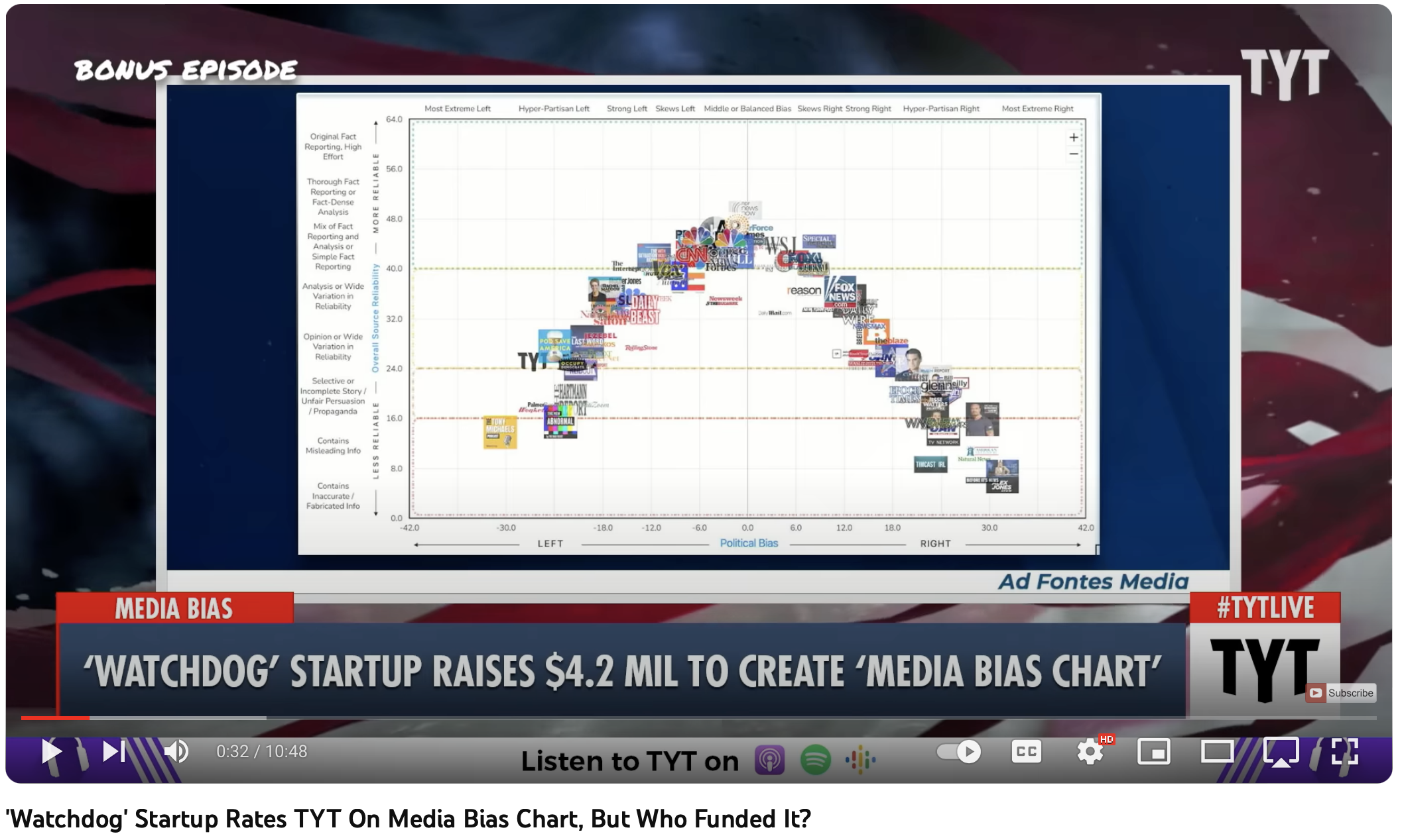 What the TYT Critique Misses About the Media Bias Chart