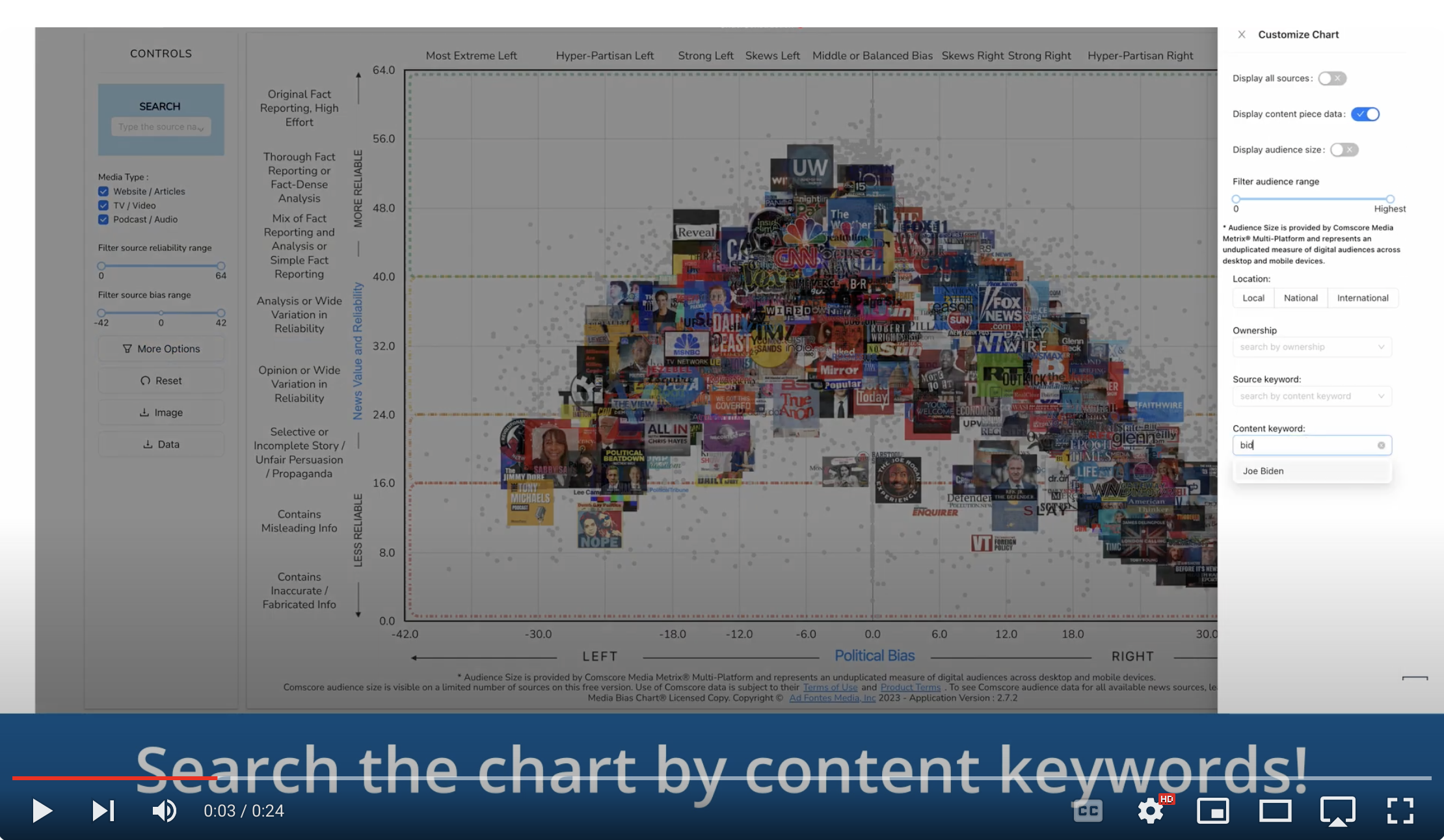 The Media Bias Chart’s content filters allow customers to search ratings by keywords