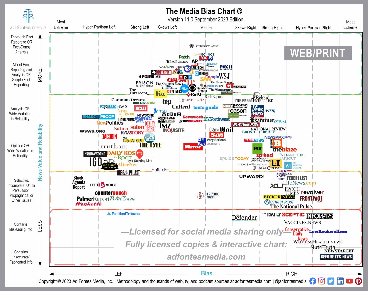 Navigating Media Bias On The Web: A Look At The September Edition Of ...