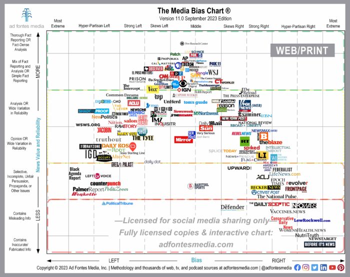 Navigating Media Bias on the Web: A Look at the September Edition of ...