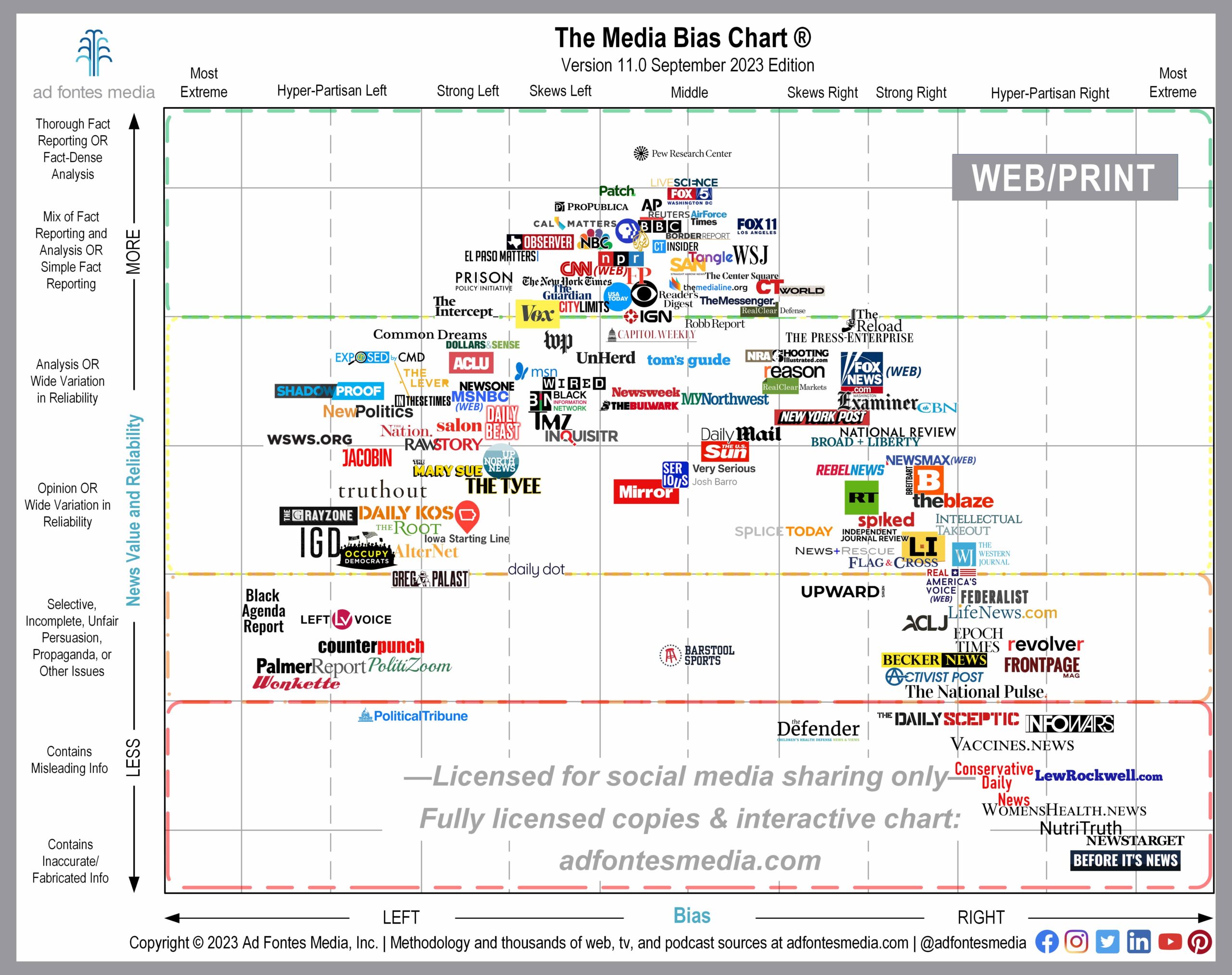 Navigating Media Bias on the Web: A Look at the September Edition of the Media Bias Chart