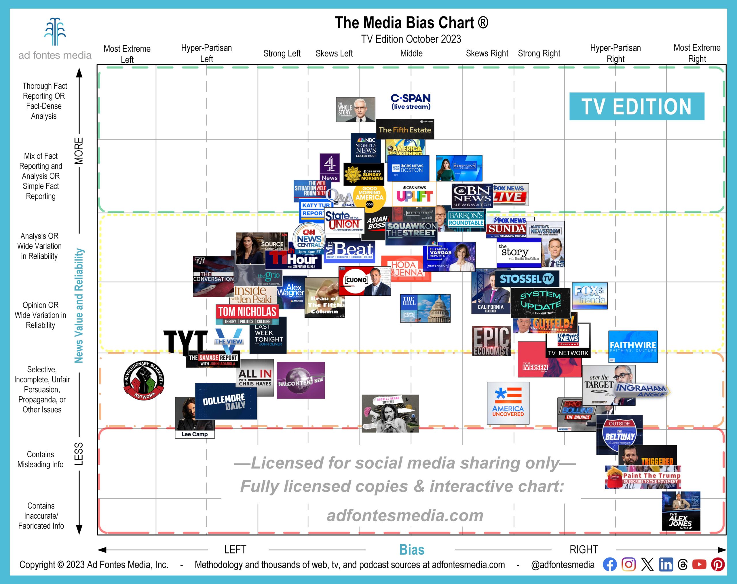 A Closer Look at 10 Shows Making Their Debuton October’s TV Edition of the Media Bias Chart