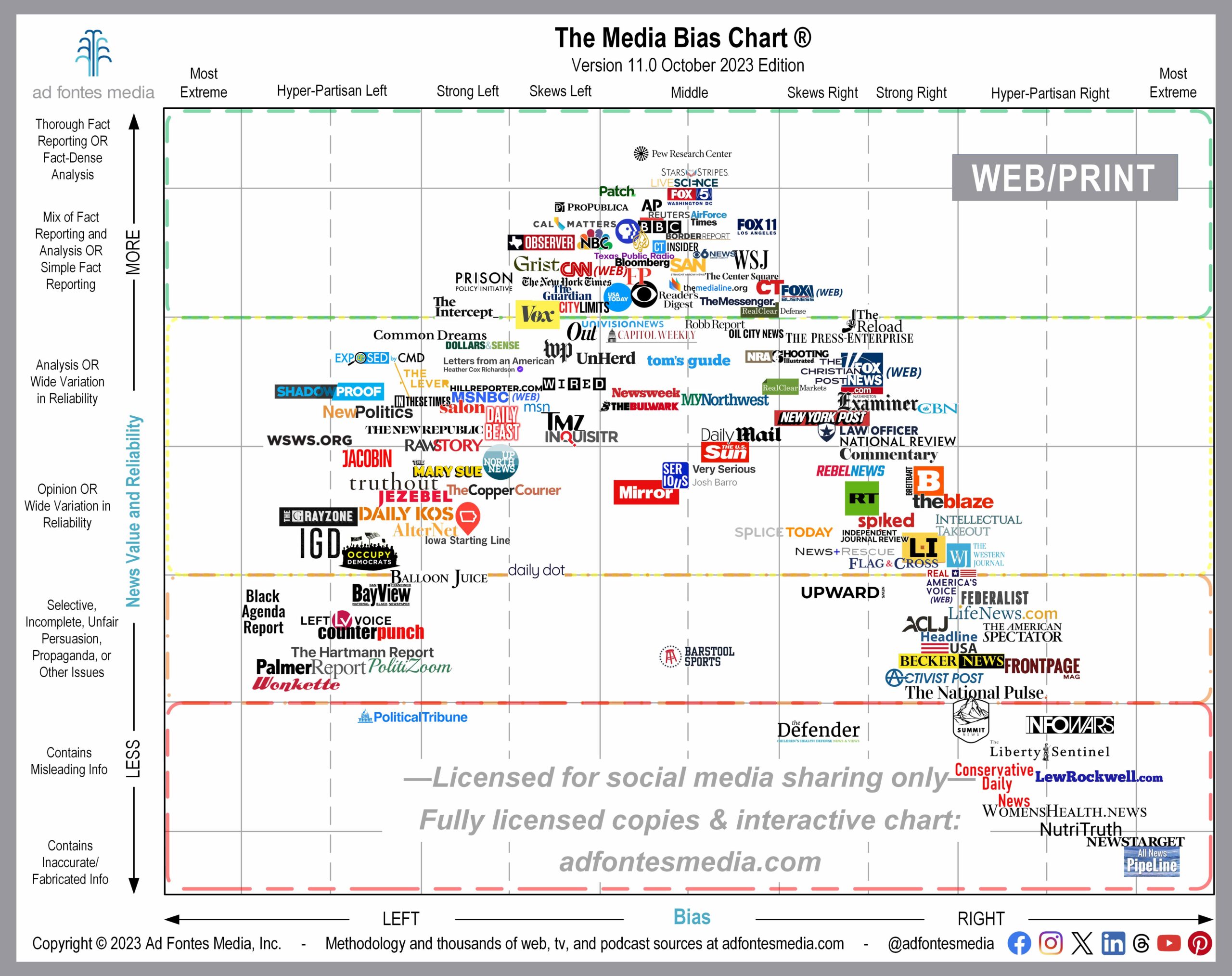 A look at the September edition of the Media Bias Chart