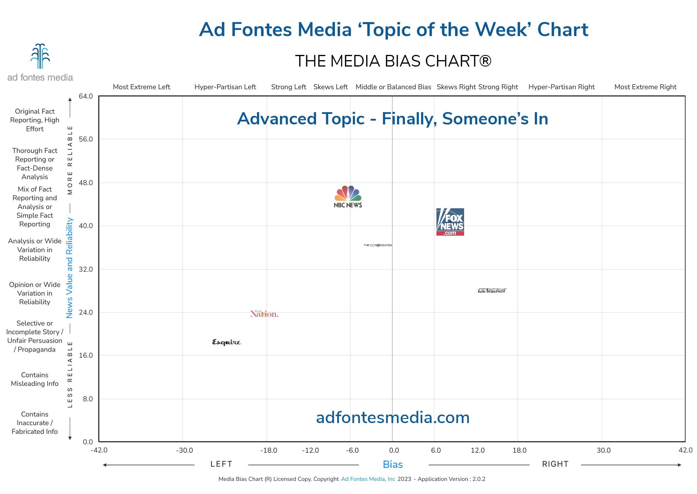 Media Bias Chart Explores Divergent News Coverage of New House Speaker Mike Johnson’s Election