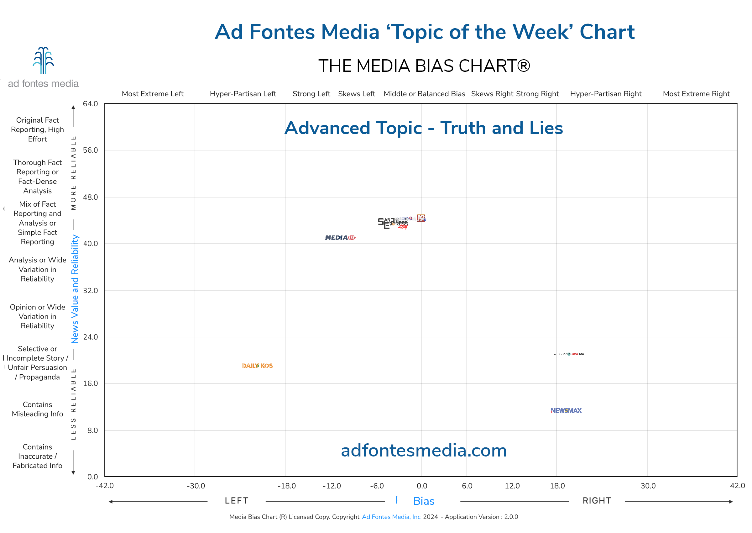 The Media Bias Chart takes a look at articles covering Donald Trump’s assertion that he will be prevented from attending son’s high school graduation.