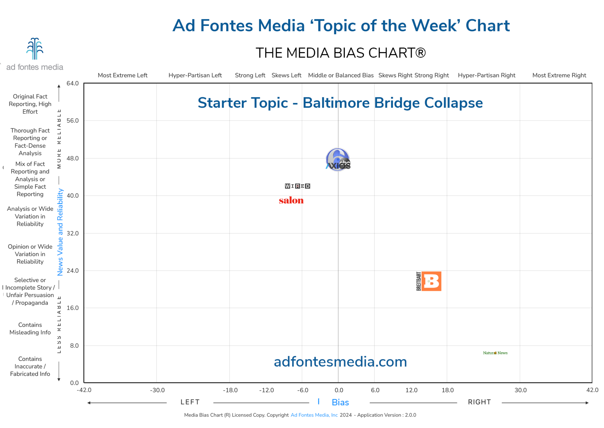 Key Bridge Collapse Graph Key Bridge Collapses in Baltimore, and Conspiracy Theories Abound | Ad ...