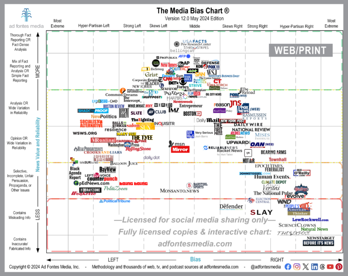 A Majority of Adults Prefer to Get Their News Online, But How do You ...