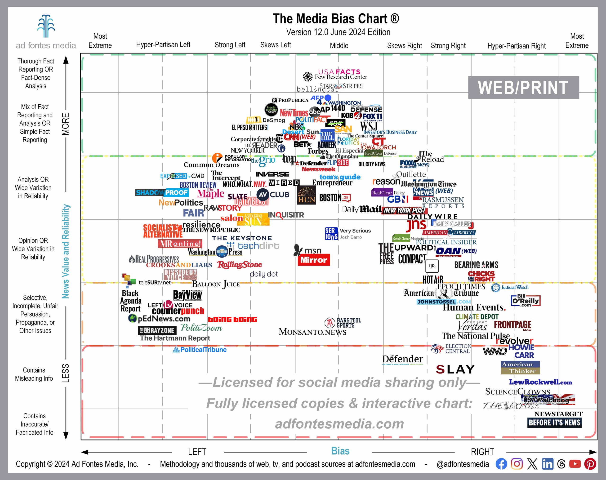 June web/print chart features 146 sources, 11 of them for the first time