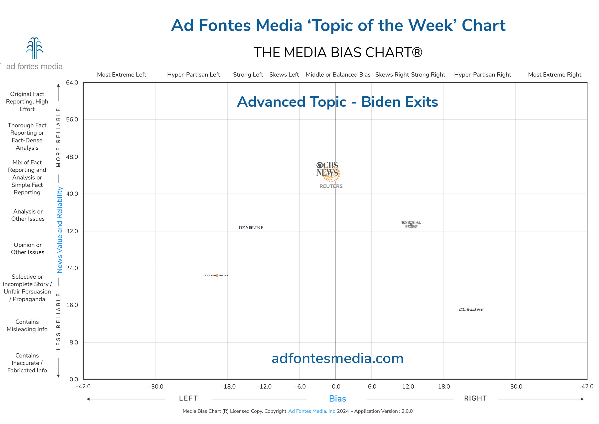 Media Bias Chart examines media coverage of Biden’s decision to leave 2024 presidential race