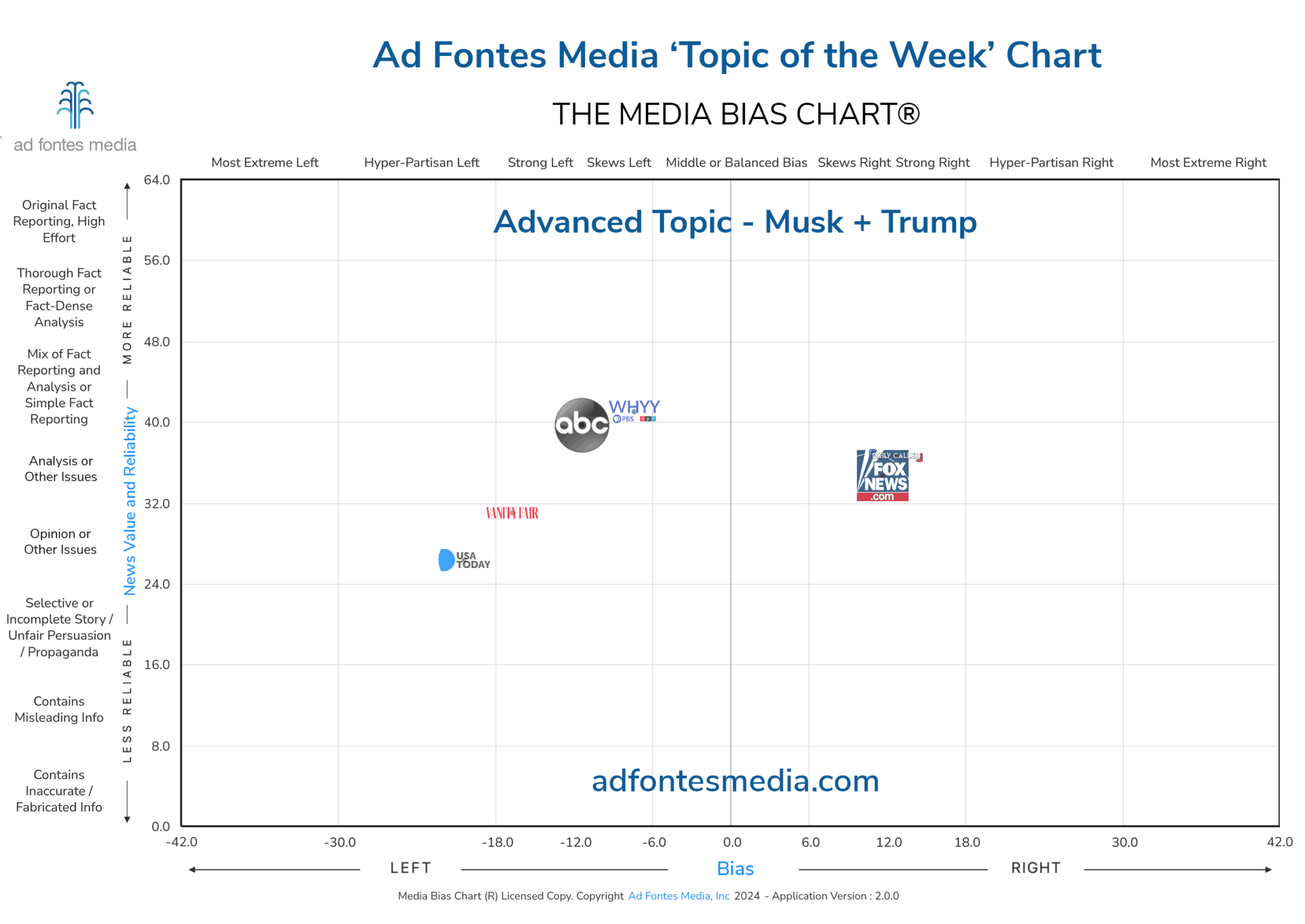 Elon Musk Interviews Donald Trump on X Ad Fontes Media