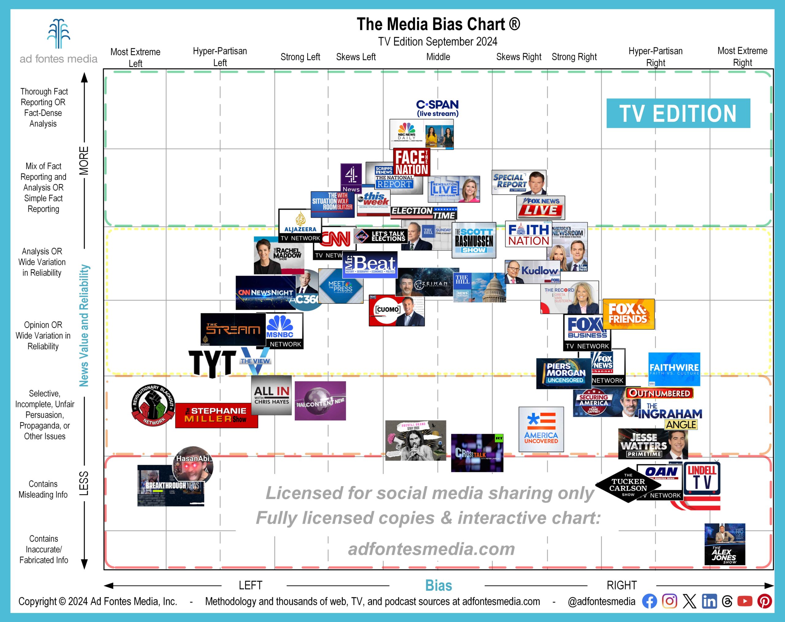 The election is a month away. Can you trust the shows you watch? Ad Fontes Media releases September Media Bias Chart for TV/video