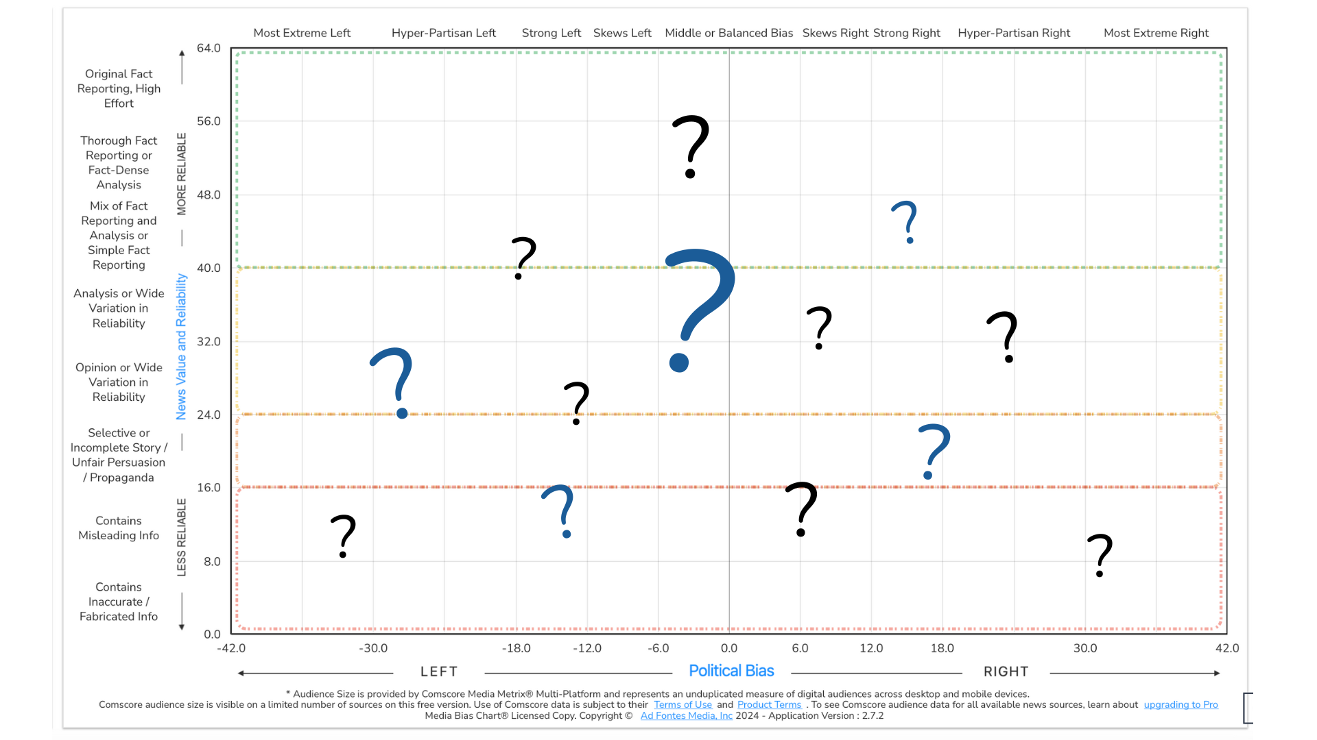 Ad Fontes Media has Rated Thousands of Sources, But How do we Decide Which Ones?