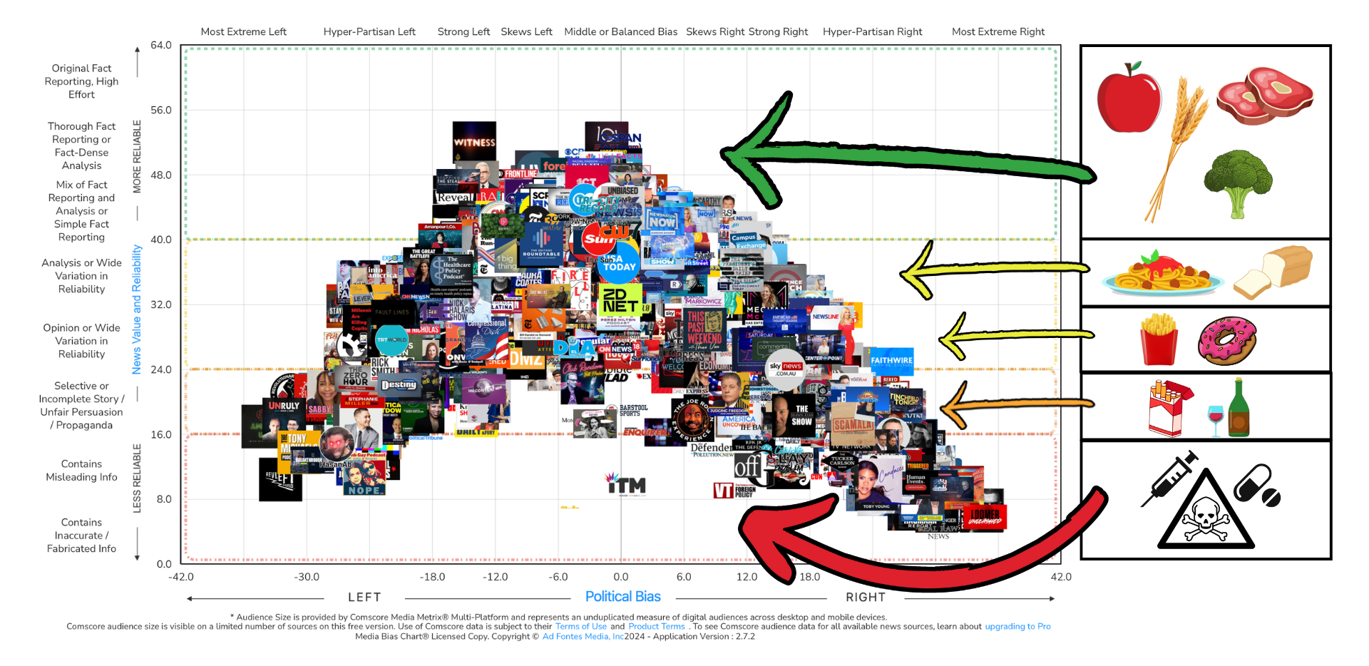 Junk news is like junk food. We love them, but both damage our health and our society as a whole. What can we do?