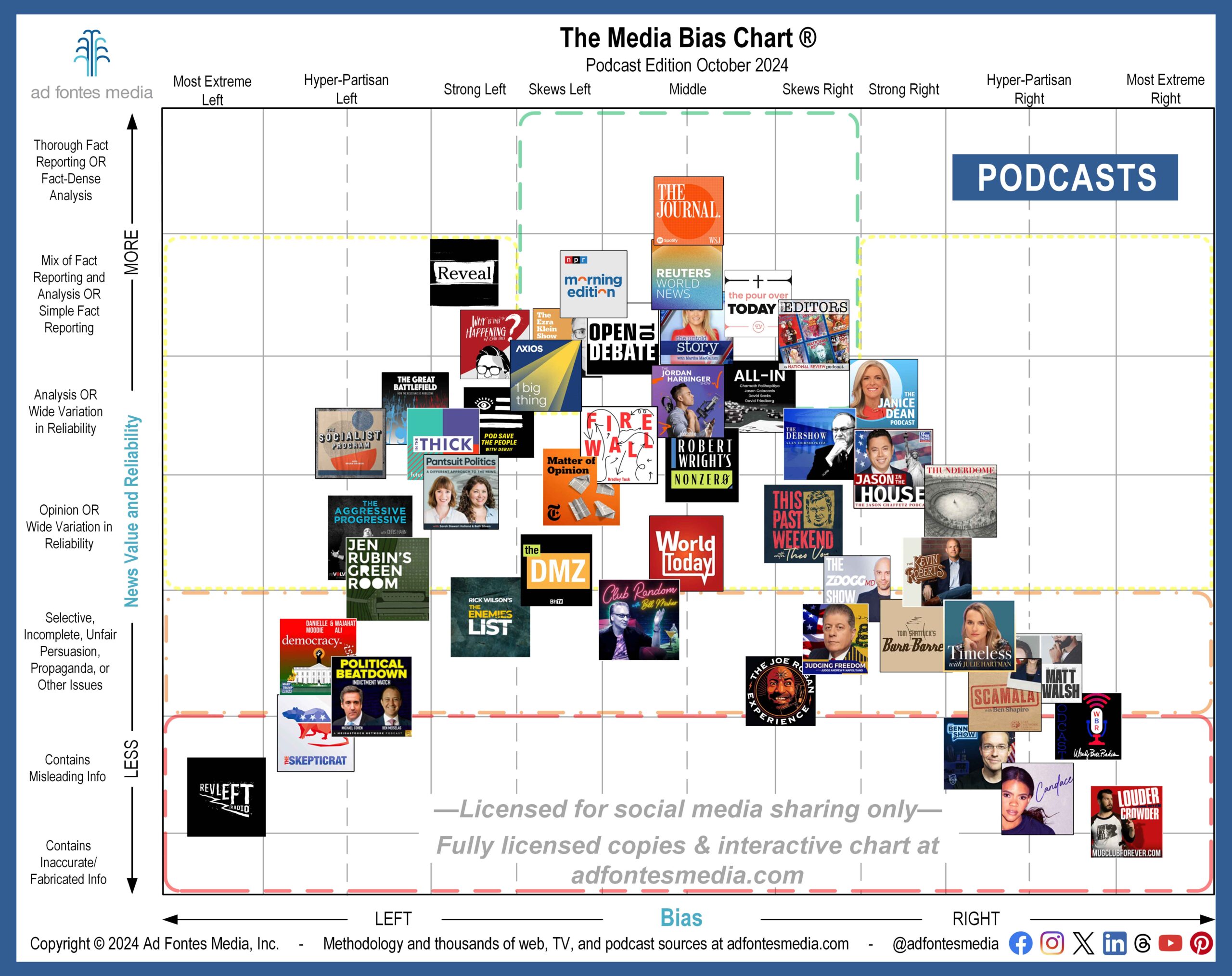 As podcasts grow in popularity, Harris and Trump appear as guests to reach new audiences. Find out which shows can be trusted ...