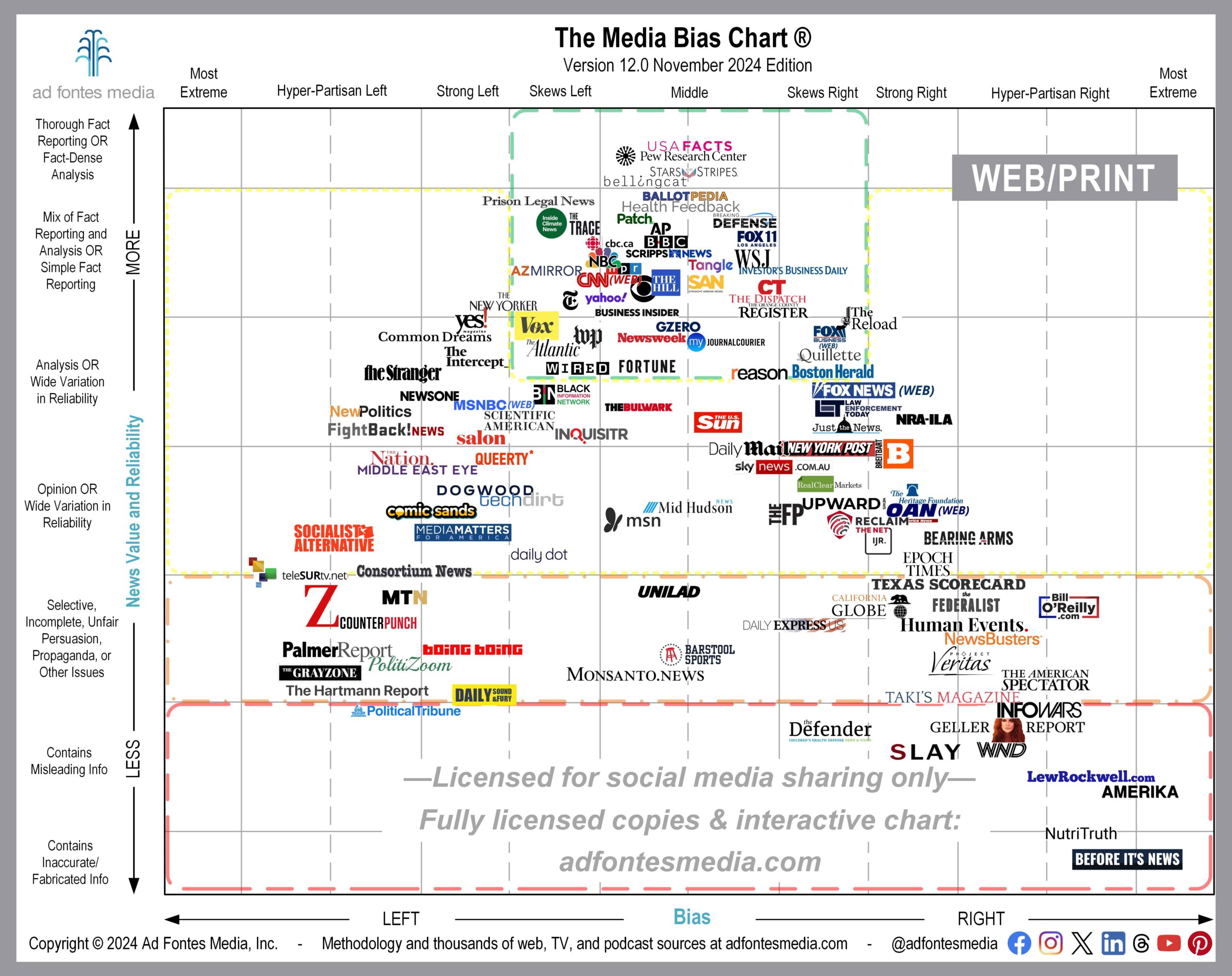 Break out of your information bubble. Media Bias Chart is a starting point for finding information sources you wouldn’t typically read