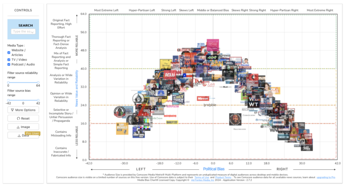 Media Bias Chart Premium News Nerd version