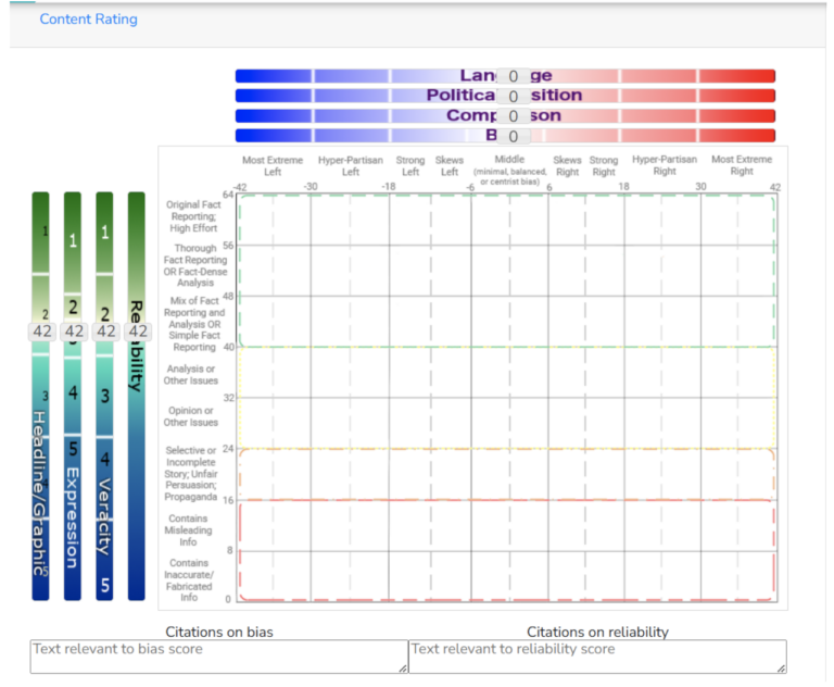 Chart with subfactors