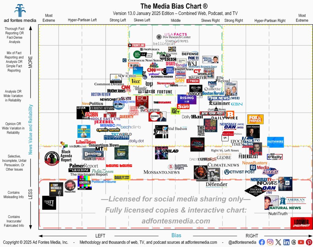 Flagship chart January 2025