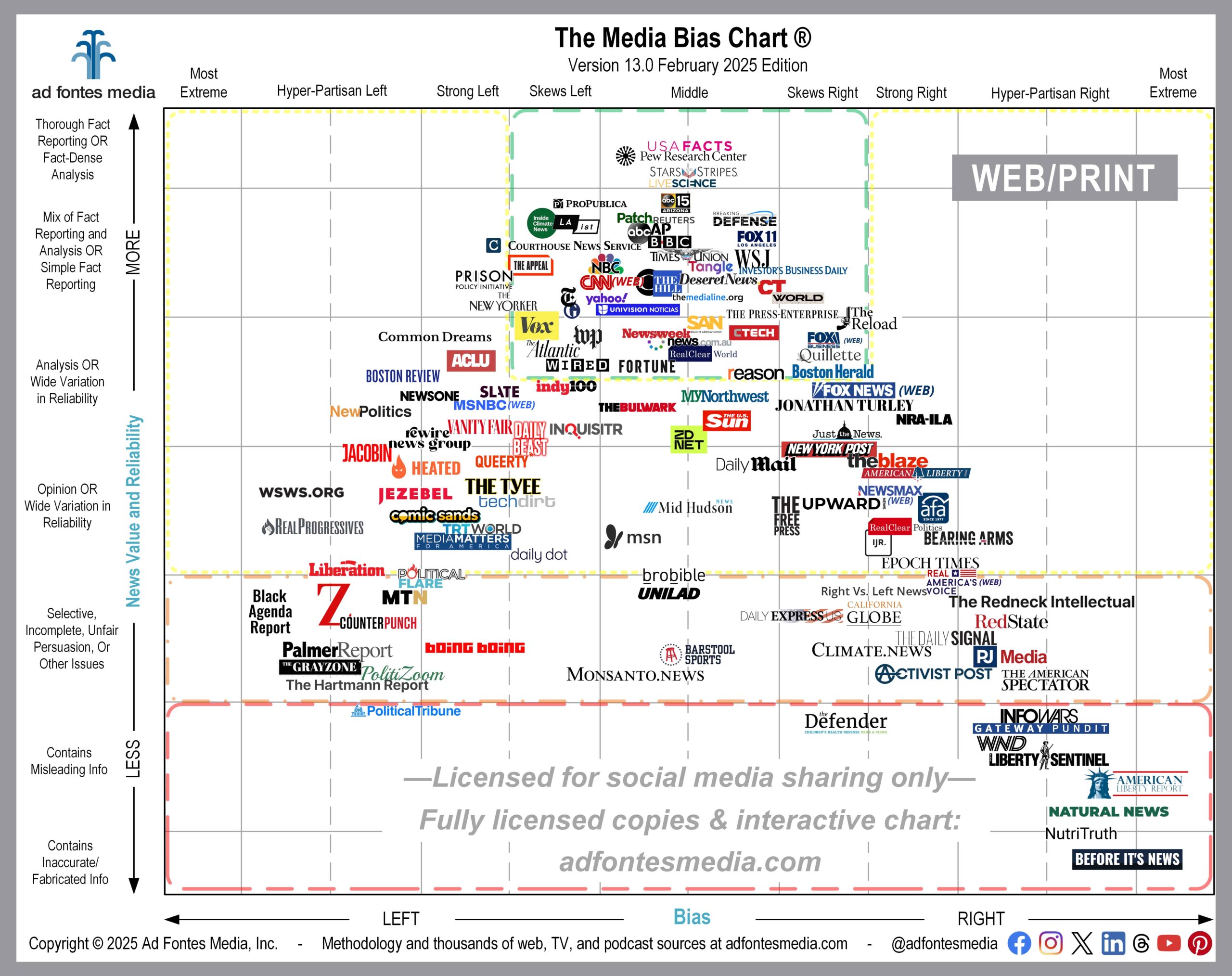 The News is fast and furious; make sure you get it from a reliable source. 132 websites included on the February Web/Print Media Bias Chart