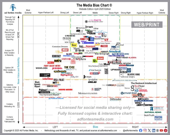 Looking for Fact-Based and Unbiased News? Start With Local Sources | Ad ...