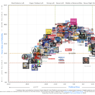 Default display of the premium version of the interactive media bias chart