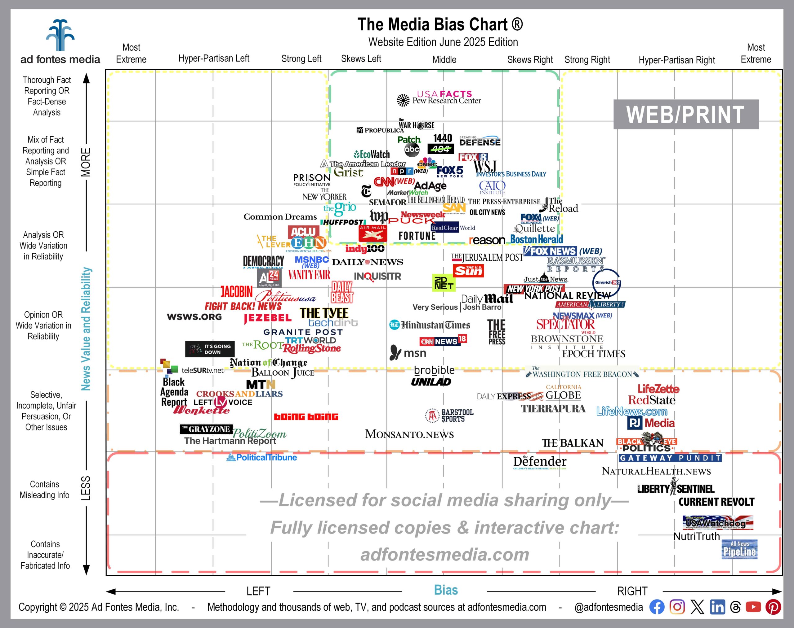 June Web Print Media Bias Chart Features 122 Sources Ad Fontes Media