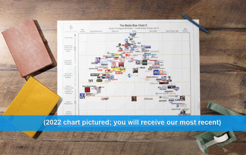 Media Bias Chart poster with surrounding objects for scale