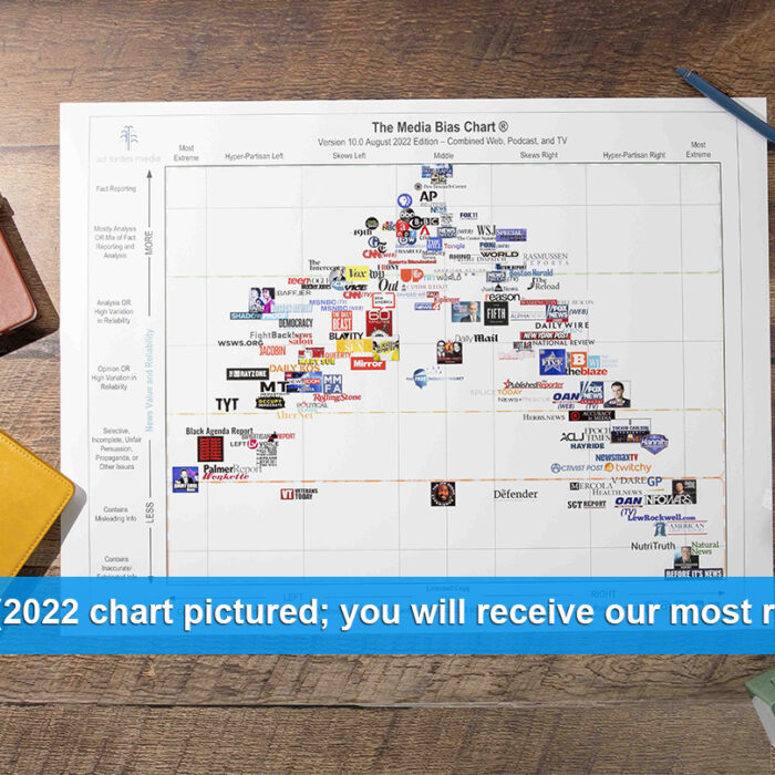 Media Bias Chart poster with surrounding objects for scale