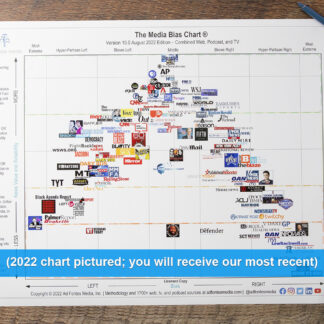 Media Bias Chart poster with surrounding objects for scale